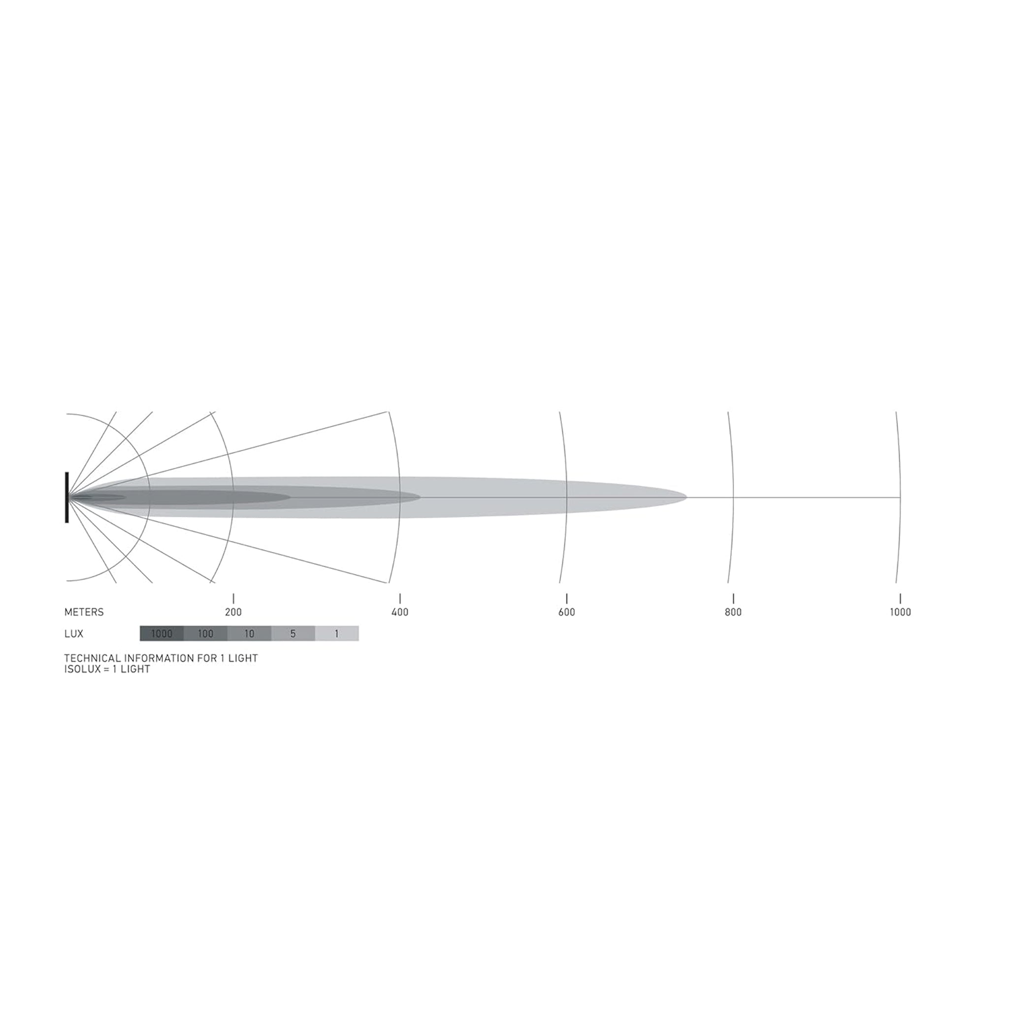BLACK MAGIC TOUGH Barra 21,5'' - Double