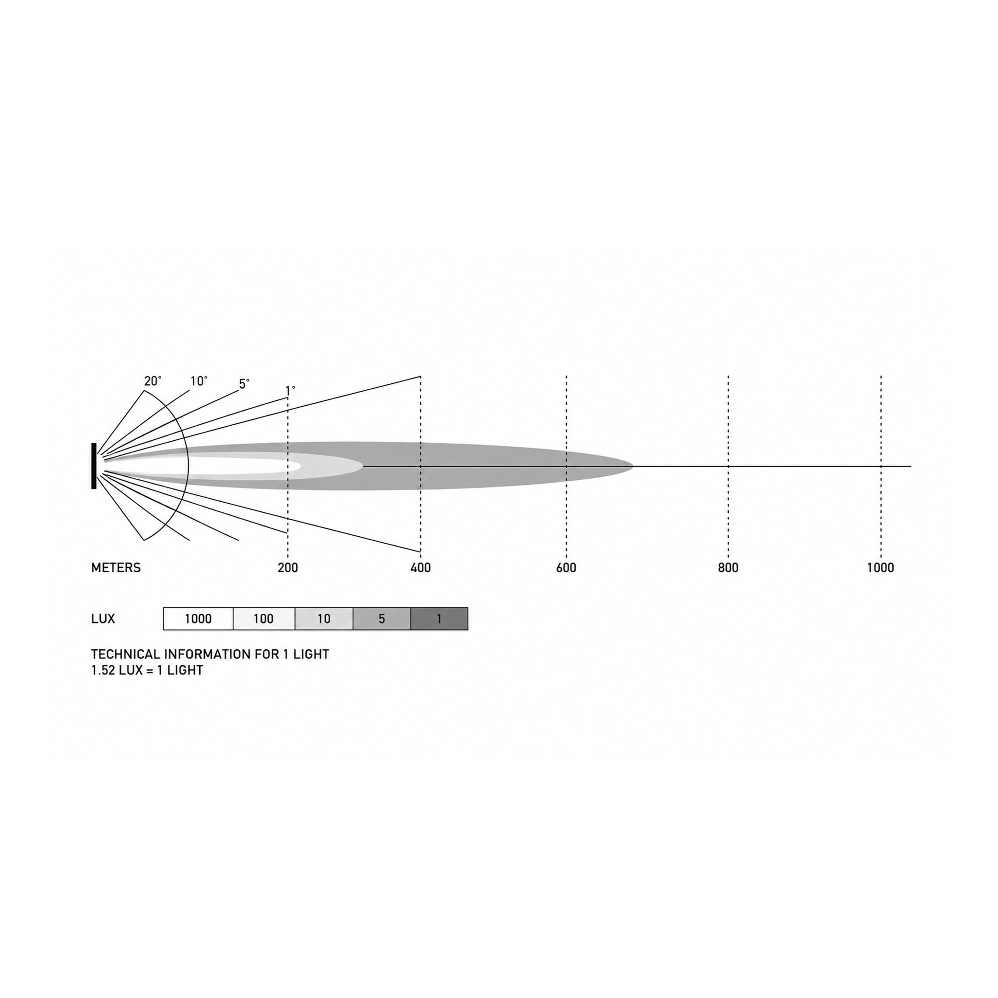 BLACK MAGIC TOUGH Barra 20'' - Slim Curved