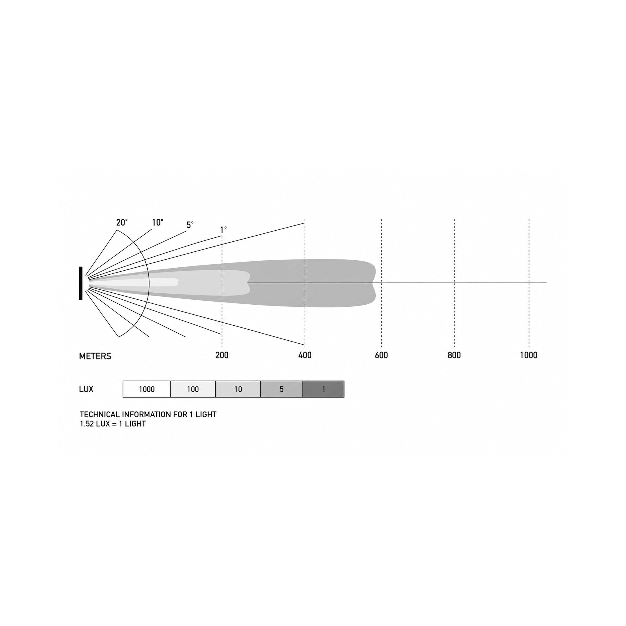 BLACK MAGIC TOUGH Barra 32'' - Slim Curved