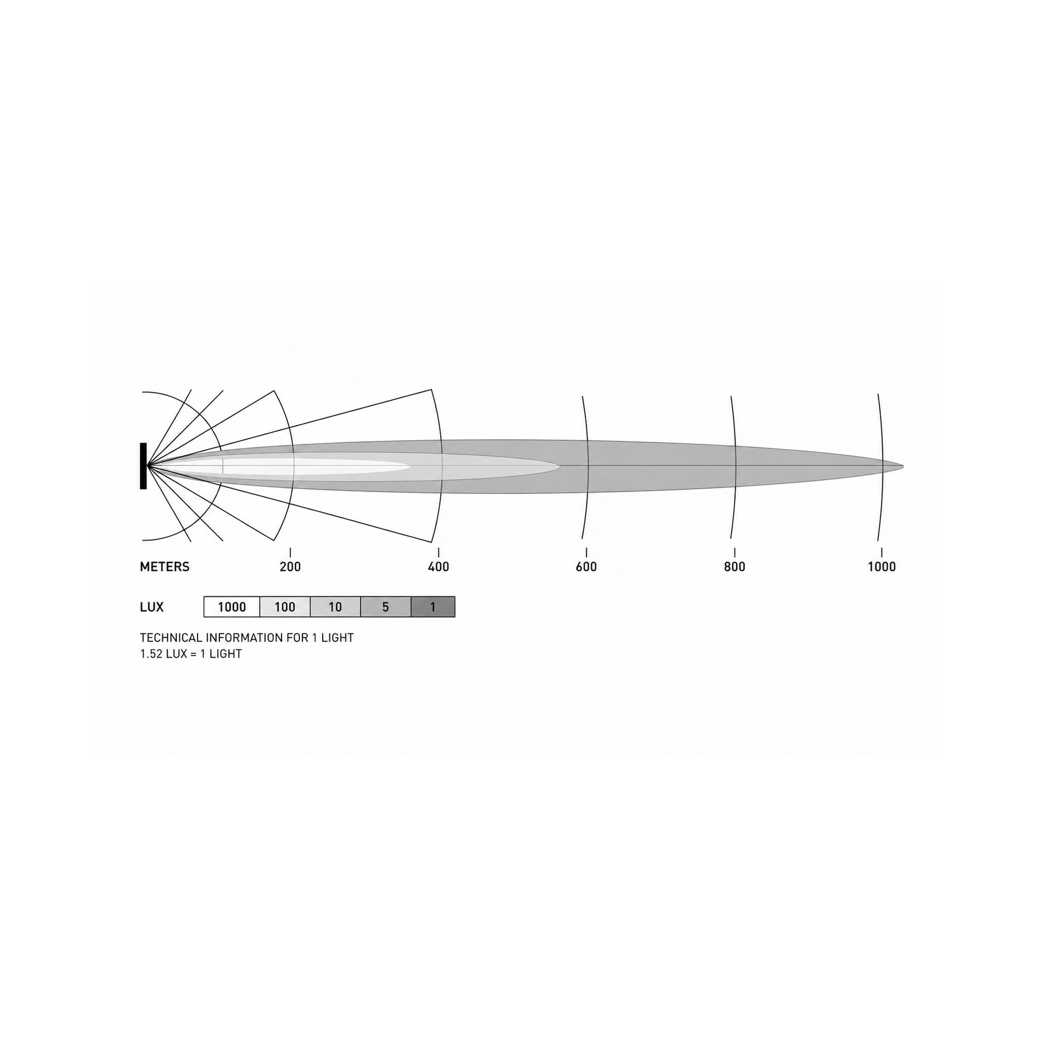 BLACK MAGIC TOUGH Barra 40'' - Double Curved