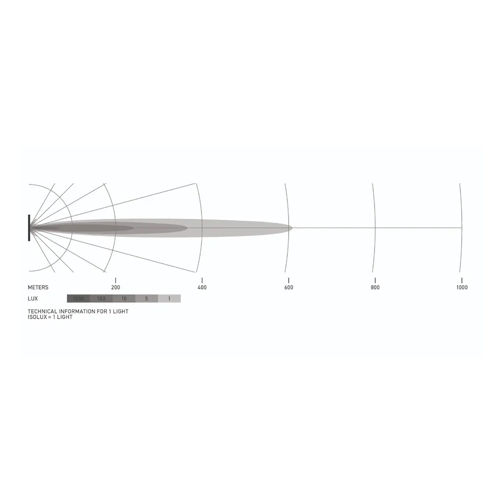 BLACK MAGIC TOUGH Barra 20'' - Slim