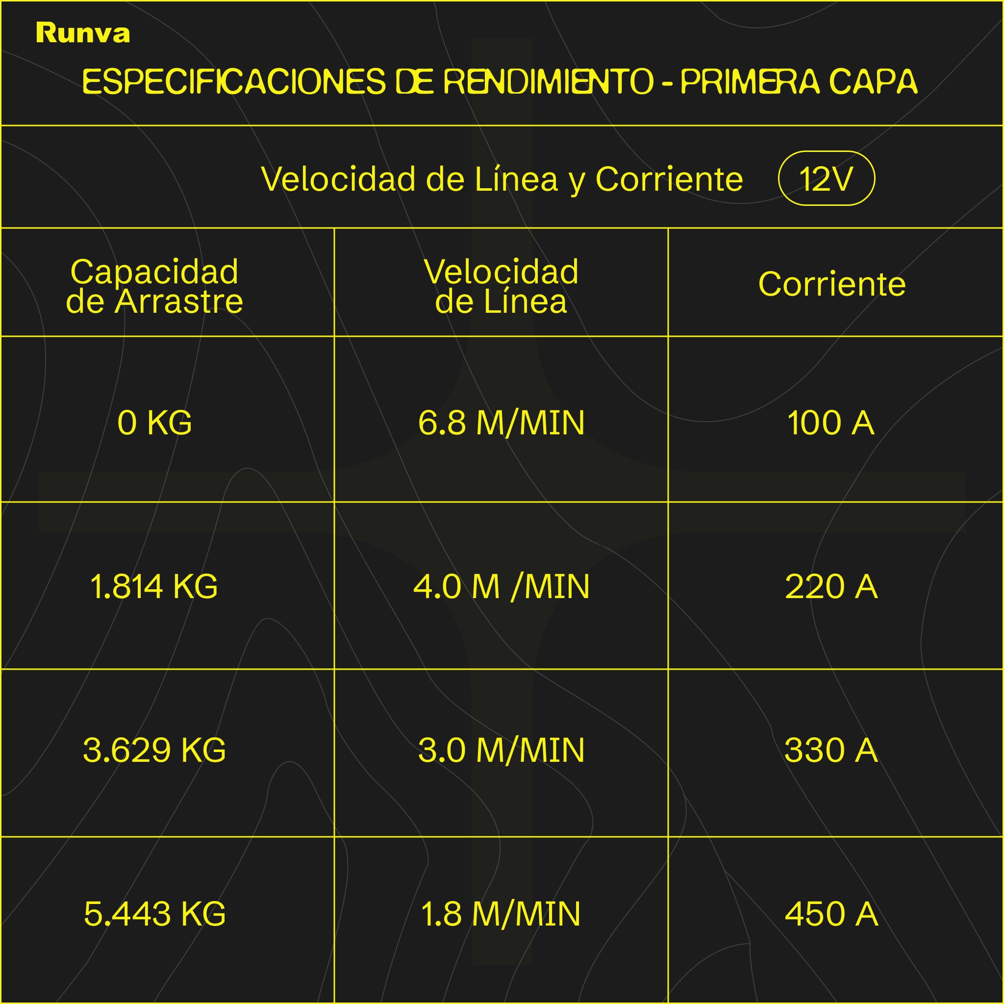 Winche Eléctrico RUNVA 12.000 Libras 12V Acero IP67
