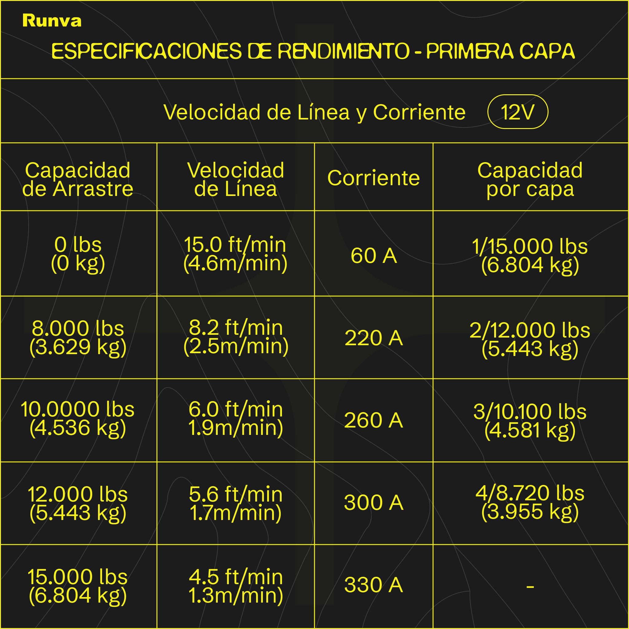 Winche Eléctrico RUNVA 15.000 Libras 12V Acero IP67 para 4x4 y Recovery Extremo