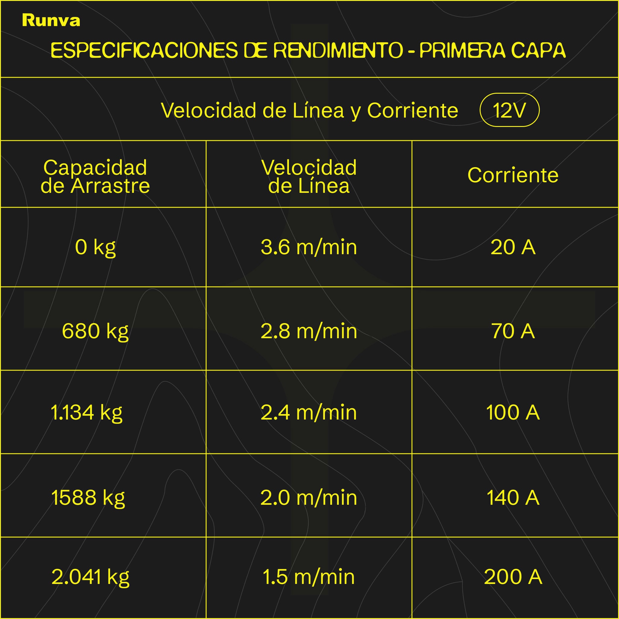 Winche Eléctrico RUNVA 4.500 Libras 12V para ATV, UTV y Off-Road