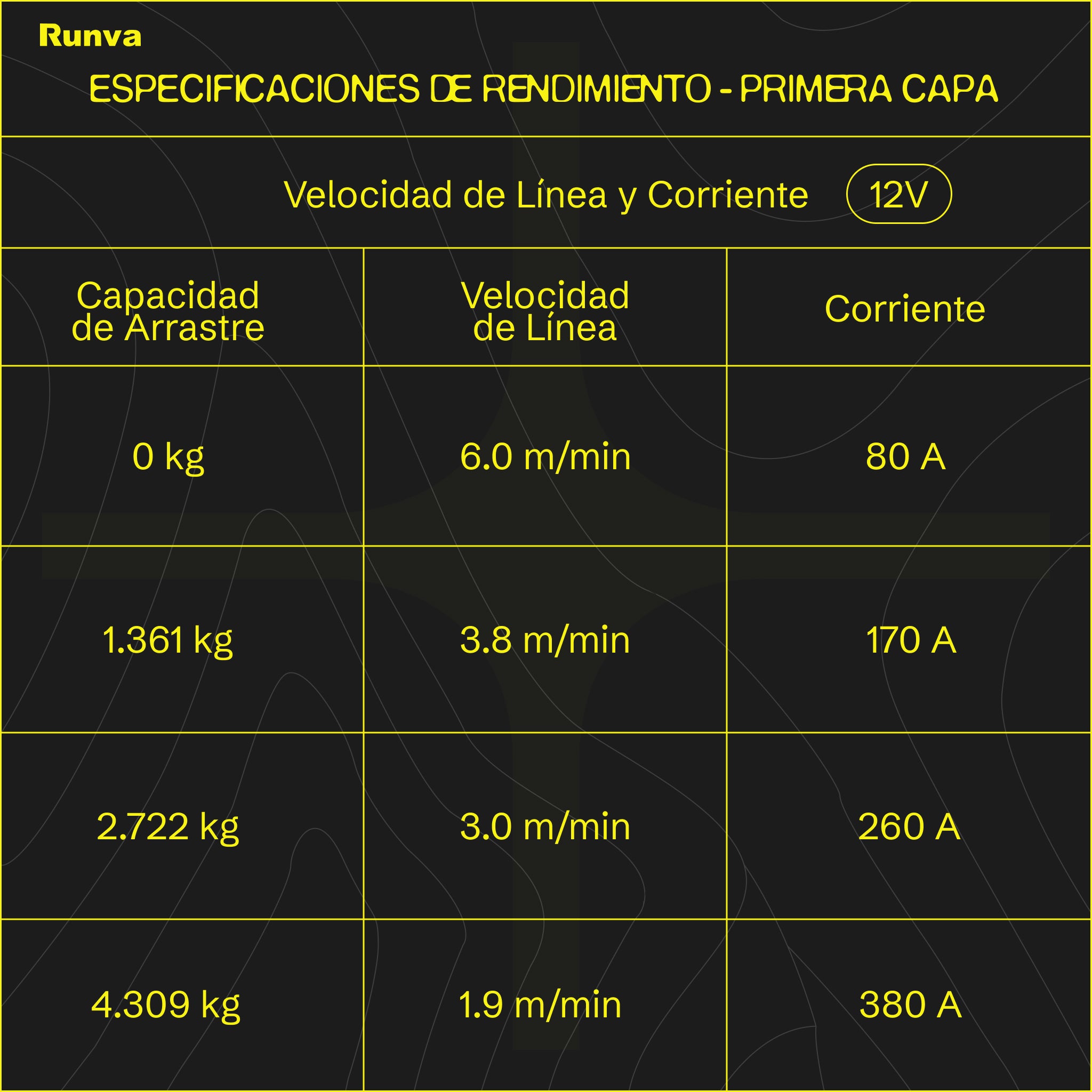 Winche Eléctrico RUNVA 9.500 Libras 12V Acero para 4x4 y Overland