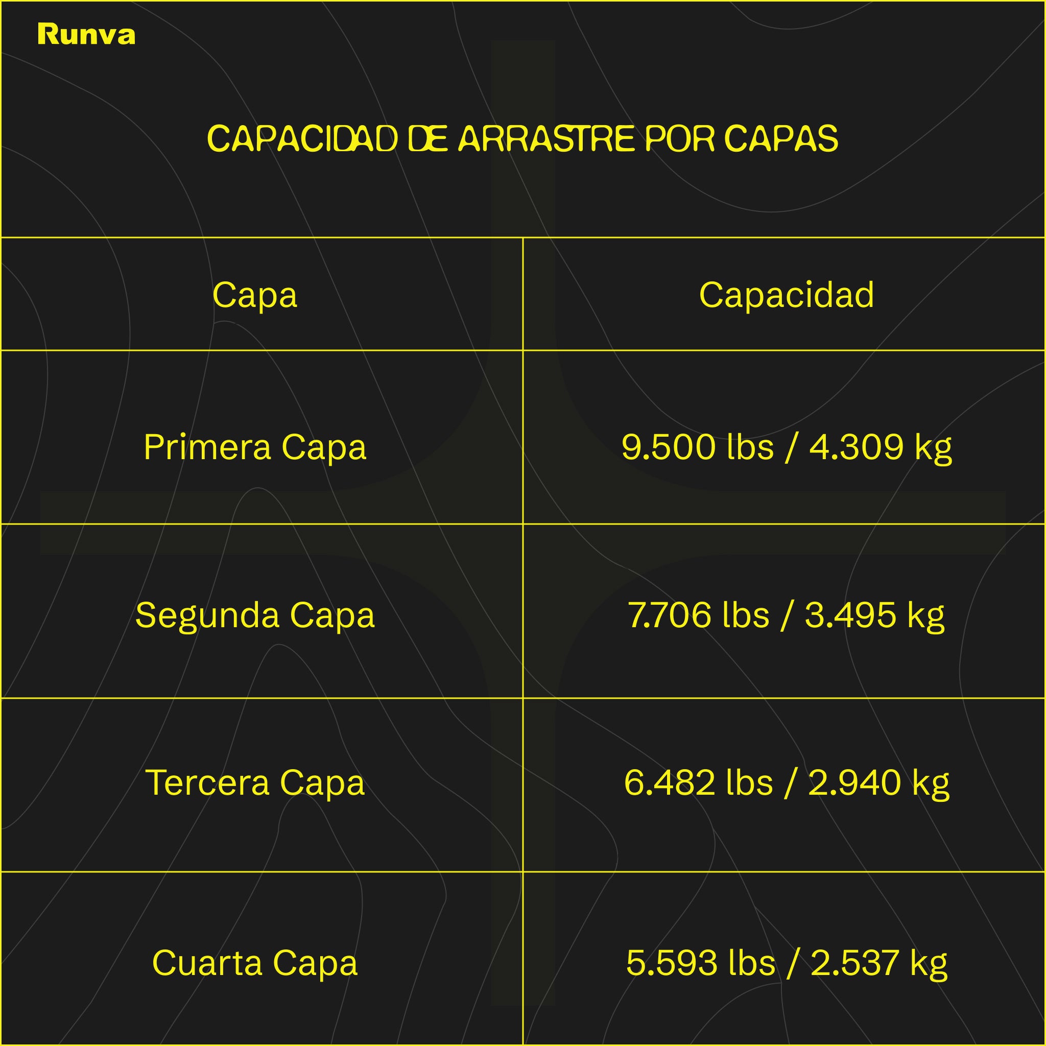 Winche Eléctrico RUNVA 9.500 Libras 12V Sintético para 4x4 y Overland